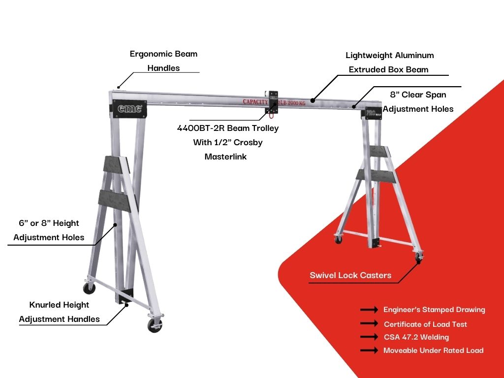 Labeled anatomy of an eme aluminum gantry crane: ergonomic beam handles, lightweight aluminum extruded box beam, beam trolley with Crosby masterlink, clear span adjustment holes, height adjustment holes, knurled height adjustment handles, swivel lock casters.
