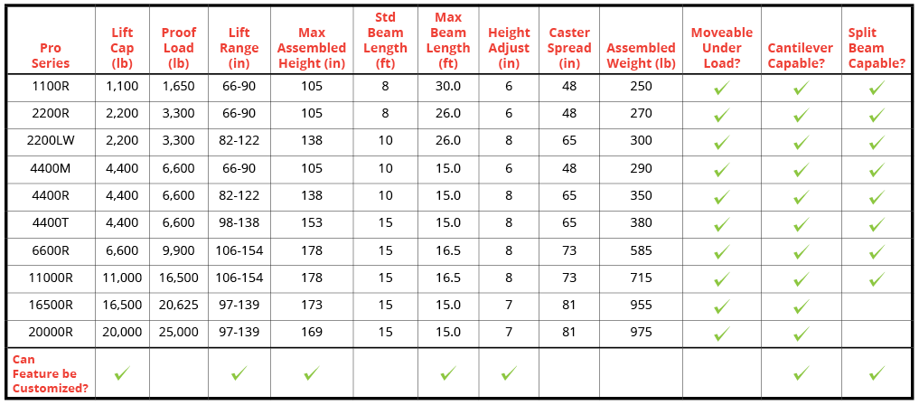 Gantry Crane Chart