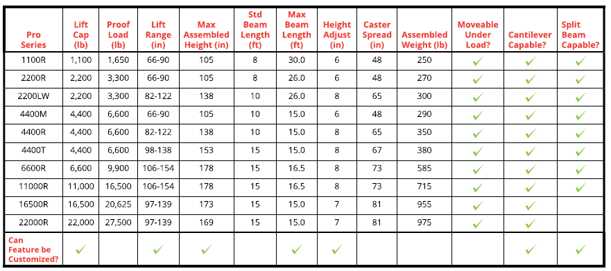 Aluminum Gantry Cranes - Easily Moved Equipment (eme)